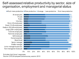 Productivity Time To Ask Employees Mark Beatson Cipd
