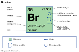 Bromine Chemical Element Britannica
