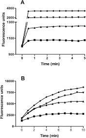 Want to stay updated on the latest franchise news? Antimicrobial Activity Of Human Eppin An Androgen Regulated Sperm Bound Protein With A Whey Acidic Protein Motif1