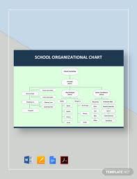 11 Education Organizational Chart Templates In Google Docs