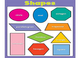 Items in this menu are normally disabled, because shapes are accessible only in the creation/editing mode. Basic Shapes Will Help You To Create The Actual Figure Thecreatorslounge