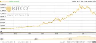 dont write off gold in 2014 asx