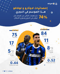 كورييري ديلو سبورت عنونت إنتر التاريخي في النهائي، وألقت الضوء على ثنائية لوكاكو ولاوتارو مارتينيز وقيادتهما للنيراتزوري نحو اللقب الأوروبي الأول منذ 10 سنوات. Ù„ÙˆÙƒØ§ÙƒÙˆ ÙˆÙ„Ø§ÙˆØªØ§Ø±Ùˆ ÙƒÙˆÙ†ØªÙŠ ÙˆÙÙ† ØµÙ†Ø§Ø¹Ø© Ø§Ù„Ø«Ù†Ø§Ø¦ÙŠØ§Øª Ø§Ù„Ù‡Ø¬ÙˆÙ…ÙŠØ© Ø§Ù„Ø¹Ø§Ù„Ù… Ø§Ù„Ø¬Ø²ÙŠØ±Ø© Ù†Øª