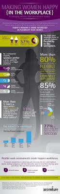 How To Make Women In The Workplace Happy Infographic Happy At Work Work Infographic Infographic