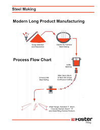 steel making florida institute of technology pages 1 23