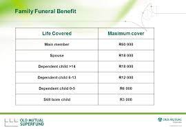 Maybe you would like to learn more about one of these? Old Mutual Superfund Ppt Video Online Download