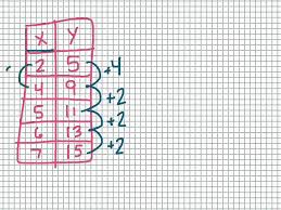 Y Intercept From A Table Without 0 Words Word Search Puzzle Math