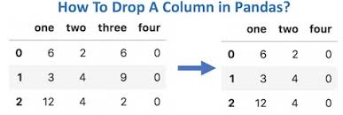 Because the cbind() function also combines data frames, it makes it very easy to add new columns. How To Drop One Or More Columns In Pandas Dataframe Python And R Tips
