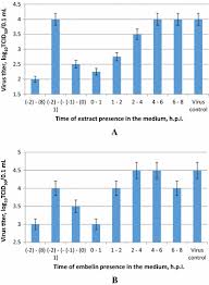 Image result for Embelia ruminata