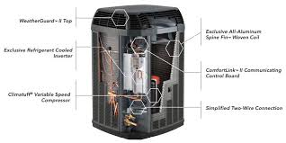 Best budget portable air conditioner: Trane Air Conditioner Reviews Central Air Conditioner Prices 2020