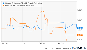 Johnson Johnson Vs Pfizer Which Big Pharma Giant Is The