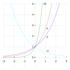 10 умнож на себя 3 раза. Exponentiation Wikipedia