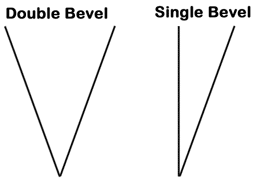 detailed discussion on knife sharpening angles