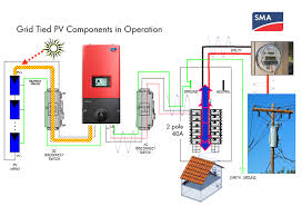 A set of wiring diagrams may be required by the electrical inspection. Home Solar 8 2 Sma Grid Tied Power System