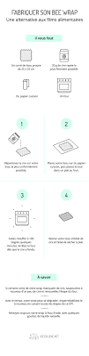 Faites Vous Des Films Bees Wrap Sustainable Diy Ecofriendly Lifestyle
