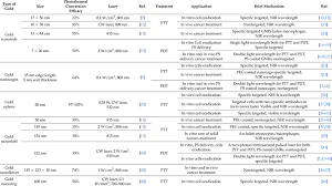 The gold calculator can be applied for many other units and measures not only in ounces and grams of. Gold Conversion Table Currency Exchange Rates