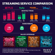 how disney compares to netflix amazon prime video and hulu