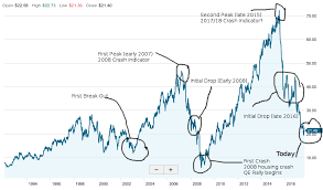 How Macys Chart Could Have Predicted 2008 Crash And A