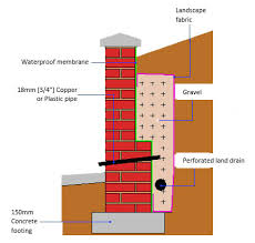 Maybe you would like to learn more about one of these? Preparing A Retaining Wall