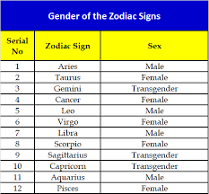 Which Is The Planet Representing Homosexuality In Vedic Astrology Quora