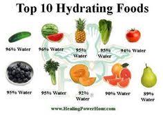 This means that choosing a healthy diet is an important task. 8 Facs X Nutrition Ideas Nutrition Healthy Health And Wellness