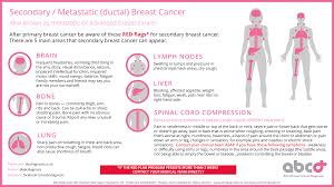 Management of palliative cancer care is also taking place remotely, like in spain. Breast Cancer Awareness Month