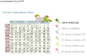Resultado de imagen de numeros del 90 al 99 1º primaria