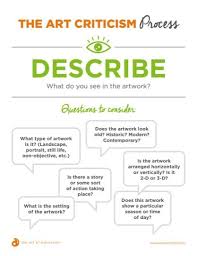 New Methods For Analyzing Art The Art Of Ed Art Teachers Journal Teacher Art Projects Art History Lessons