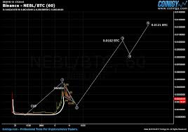 Neblio Nebl Showing Signs Of Bullish Setup Steemit