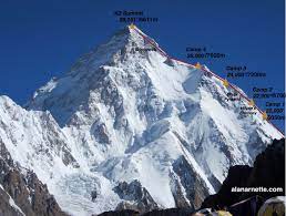 Mingma G Sherpa To Attempt Winter K2 The Blog On Alanarnette Com