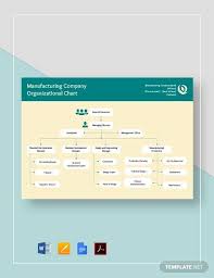 Sample Company Organization Chart 13 Free Documents In