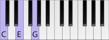 Play the b with the fifth finger of your left hand, and use your first and second fingers to play the g and f notes, as shown in the g7 chord diagram.the notes of seventh chords are shown in green. C Major Intro G7 Lessons Blendspace