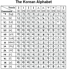 Cẩm nang câu nói thông dụng trong tiếng việt. Há»c Báº£ng Chá»¯ Cai Tiáº¿ng Han Kyna Vn