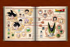 Posted 17 jan 2020 in pc games. Dbz Kakarot Game Artbook Android Cell Saga By Maxiuchiha22 On Deviantart