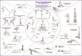 download link for pdf version of yoga chart yoga chart