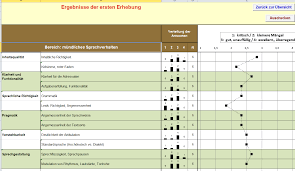We did not find results for: Http Www Unterrichtsdiagnostik De Media Files Beobachtung 20des 20muendlichen 20sprachverhaltens