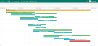 Agile Vs Waterfall Pros And Cons Differences And