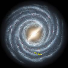 Image result for where is our solar system located in the Milky Way galaxy