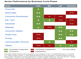 Sector Rotation Strategies Fidelity