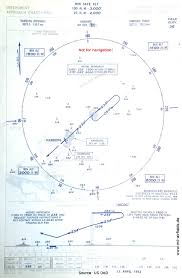 Hamburg Airport Historical Approach Charts Military