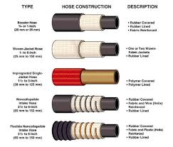 double jacket fire hose comparison 2 inch fire hose vs 1