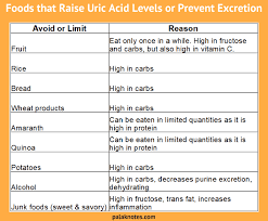 Circumstantial Uric Acid Level In Blood Chart Uric Acid Levels