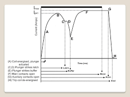 We did not find results for: Test And Interpretation Of Test Results Ppt Download