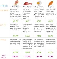 veggie based protein cost awareness