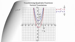 We did not find results for: Transforming Quadratic Functions Youtube