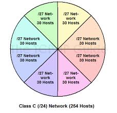 The Tcp Ip Guide Ip Variable Length Subnet Masking Vlsm