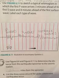 We are setting up a help gorkha fund for immediate urgencies for the villagers affected by the earthquake in rural villages of gorkha district. Solved Se Figure 6 11 To Sketch A Typical Seismogram In W Chegg Com