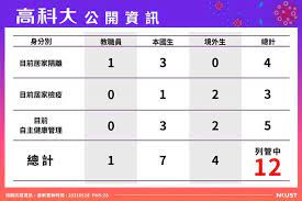 確診者疑到訪 國父紀念館排定大消毒 23:08 《三立新聞網》申訴專區，任何建議歡迎告訴我們 高科大校長遭爆「報恩」幫大老闆取博士學位、包庇性. Lwyc3tfuyj3rwm
