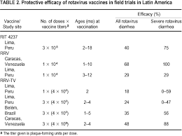 Rotaviruses are the most common cause of severe diarrhoeal disease in young children throughout the world. Scielo Saude Publica Rotavirus Vaccines And Vaccination In Latin America Rotavirus Vaccines And Vaccination In Latin America
