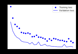 Avx2 line 990, in check_steps_argument input_type=input_type_str, steps_name=. Deep Learning With Python